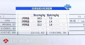 纹身贴惊现重金属致癌物质，行业自律刻不容缓