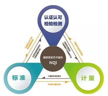 国家重点专项 服务认证关键技术破题，检验检测服务迎来新机遇